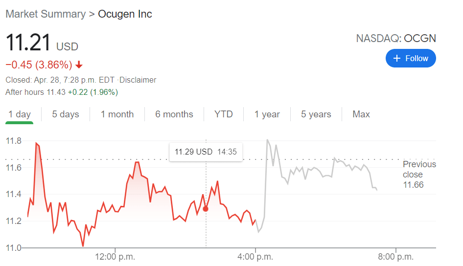 Ocugen Inc price and forecast Should I buy ocgn stock?